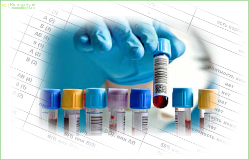 анализы крови